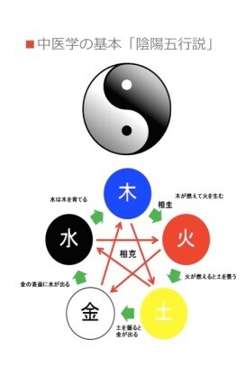あなたの今年の運気とカラー診断します 今、動いていい時期なのかわからず迷ってる事がある方は是非！ イメージ1