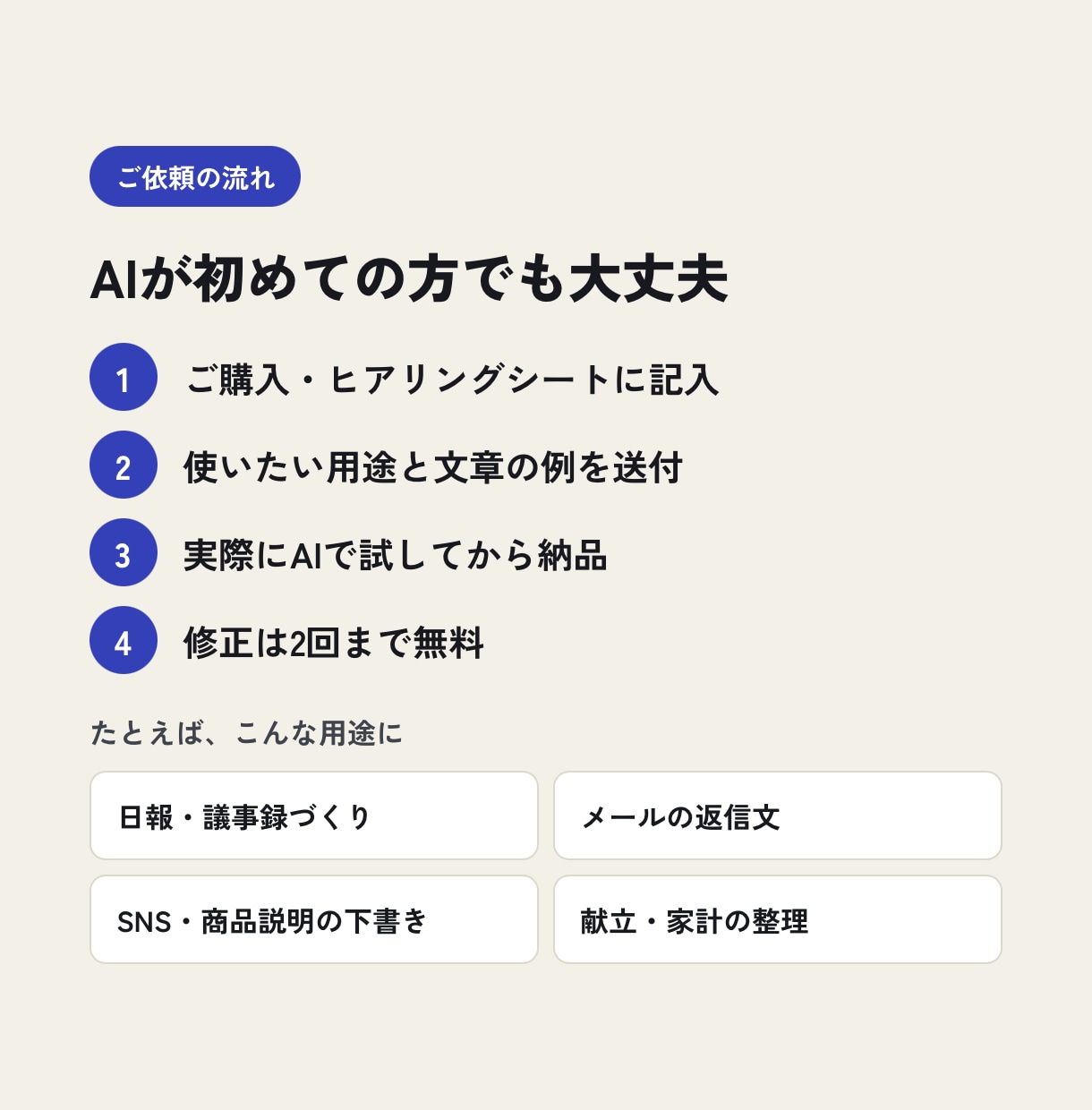ChatGPT等で使えるプロンプトを作ります コピペするだけで毎回同じ品質に。使い方の説明付き イメージ2