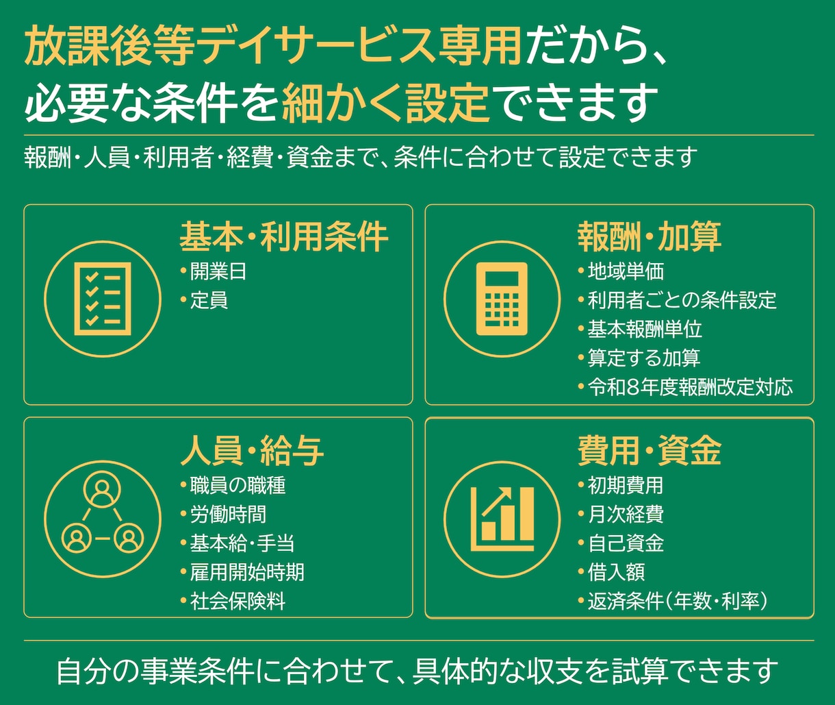 児童発達支援の事業計画テンプレを販売します 構成済みPPT約50枚＋報酬算定式入り3年収支・資金計画 イメージ5