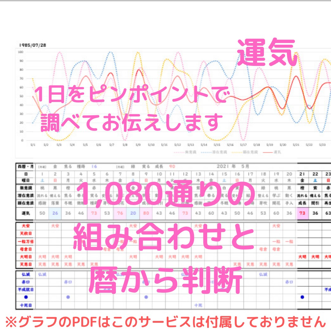 あなたの大切な1日を運気とカードでサポートします 後悔したくない、素敵な1日にしたい、そんな大切な日がある人へ イメージ2