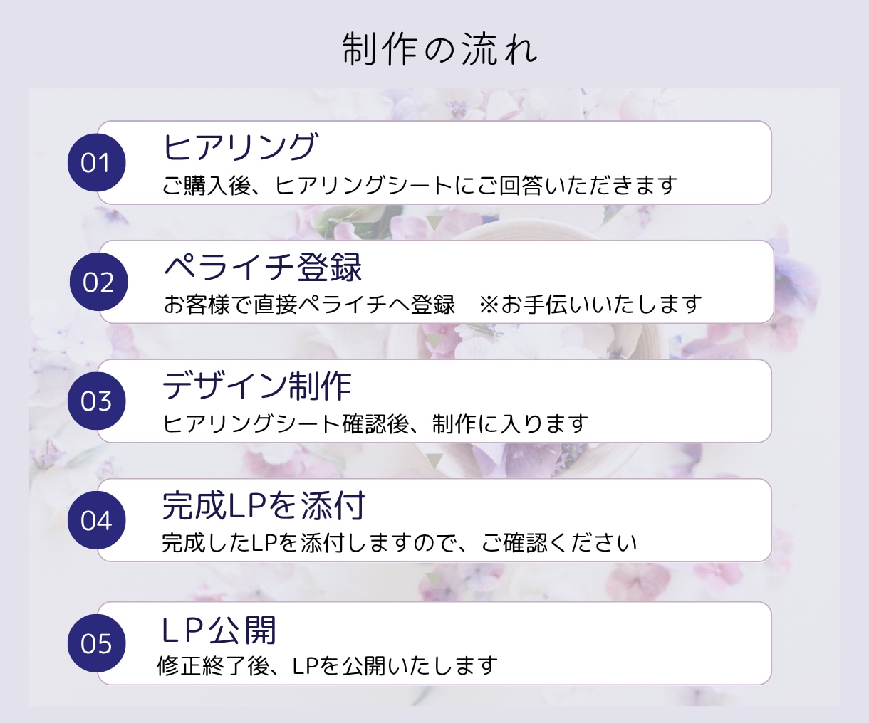 集客につながるペライチのLP制作いたします 女性に好まれるナチュラルおしゃれなデザインで売上げアップ！ イメージ2
