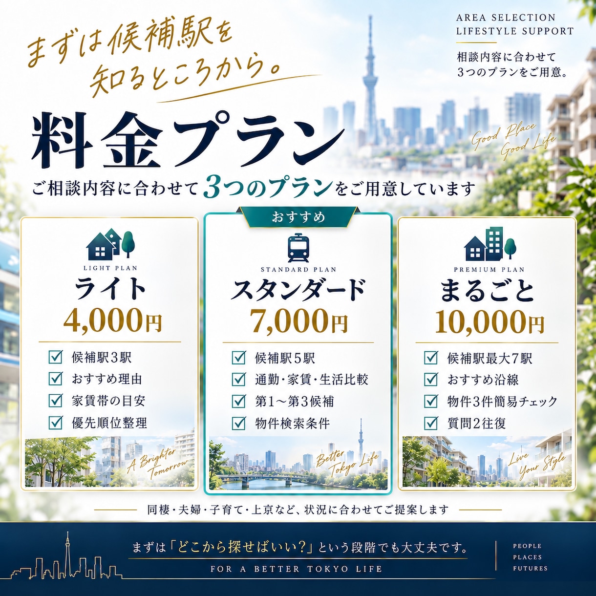勤務先・家族構成からあなたに合う街を提案します 「どこに住めばいい？」を通勤・家賃・家族・暮らしから絞ります イメージ3