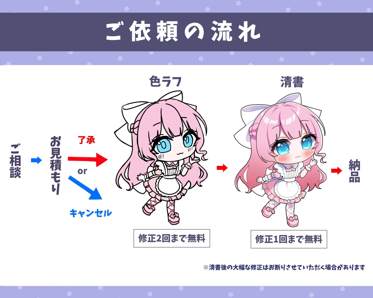 はやくて可愛い！ミニキャラお描きします 表情豊かなデフォルメイラスト♪アイコンなどにいかがですか？ イメージ6