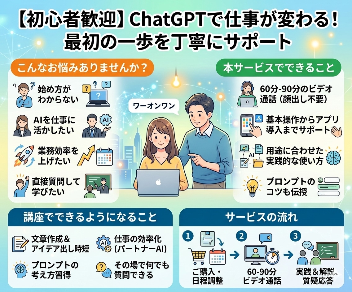 初心者向け：ChatGPTの使い方教えます AI導入から実際に使えるようになるまで丁寧にサポートします！ イメージ2