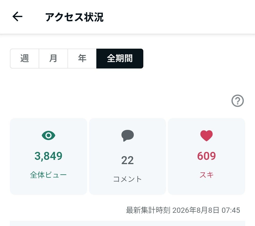 2児のパパが、伝わるnoteに変える添削を行います 始めて3ヶ月で、3000を超えるviewを獲得しました。 イメージ1