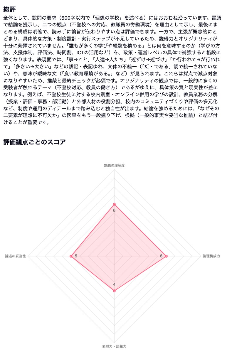志望理由書/自己推薦書/小論文の添削を行います 推薦入試のプロが48時間以内にお返しします イメージ3