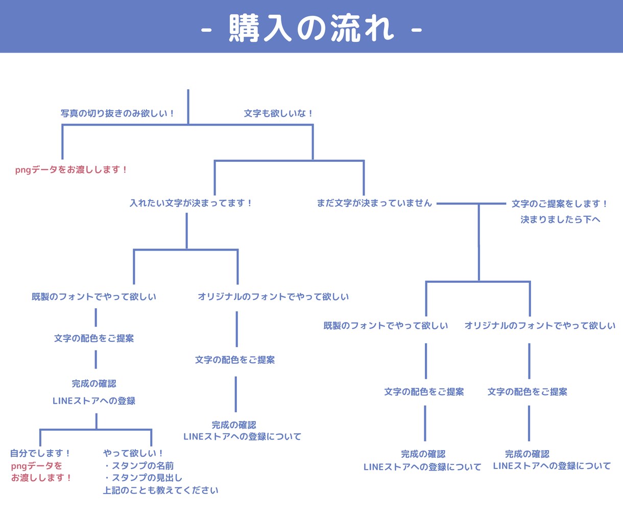 大好きな家族の写真をLINEスタンプにします 家族との思い出の一枚を日常の会話に入れませんか？ イメージ10