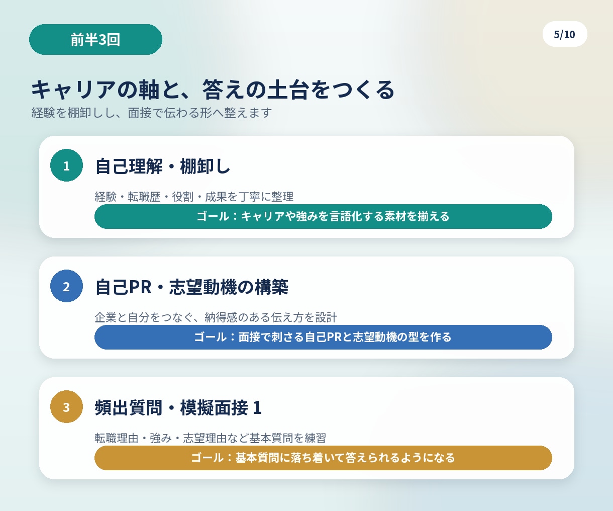 必要な時に、必要なだけ。本気の転職を支えます 転職者向け｜全6回・完全伴走型 転職対策【自分の軸で次へ】 イメージ5