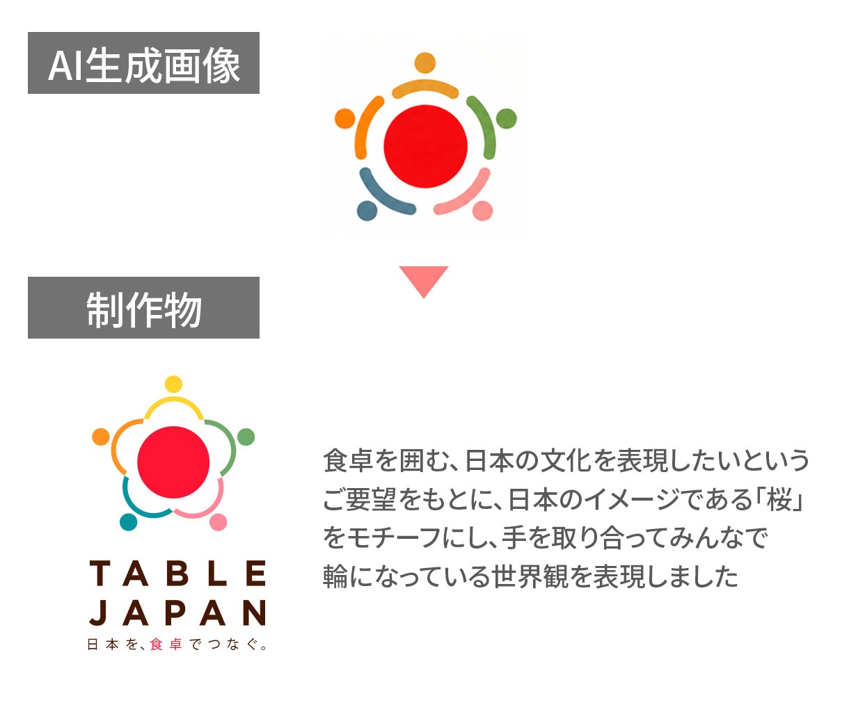 AI生成画像を用途に合わせたデータに変換いたします AI生成画像そのまま使っていませんか？最適なデータへ整えます イメージ2