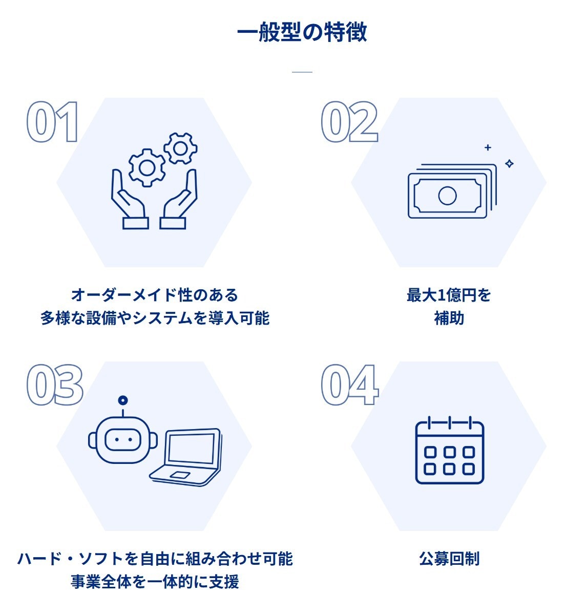 1枠∥中小企業省力化投資補助金の計画書を支援します 審査を踏まえた【高品質な】事業計画書を【素早く】支援します。 イメージ3