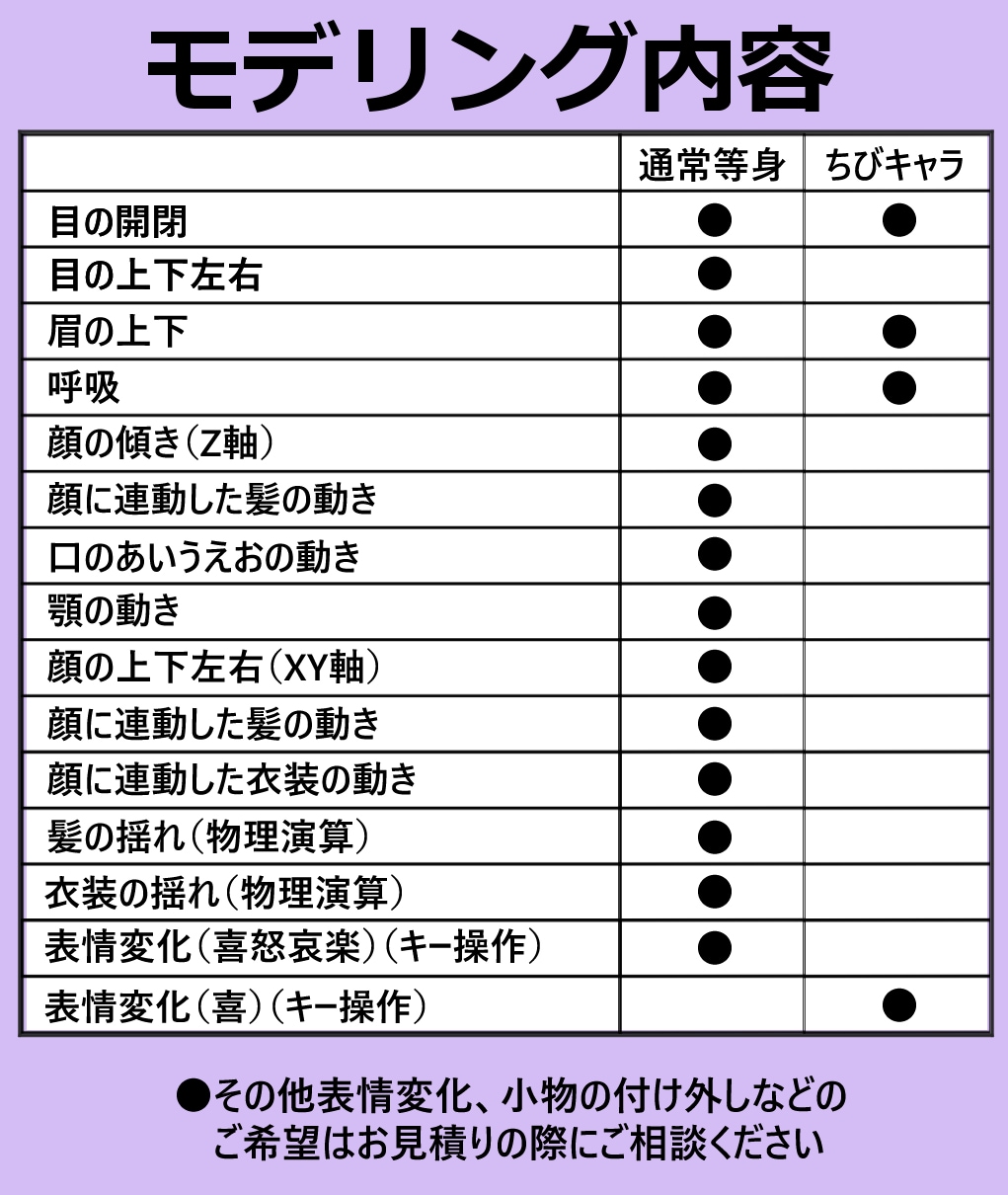 あなたの情熱を伝えるVTuberモデルを作成します VTuberデビューしてみたい！そんな気持ちを応援します イメージ3
