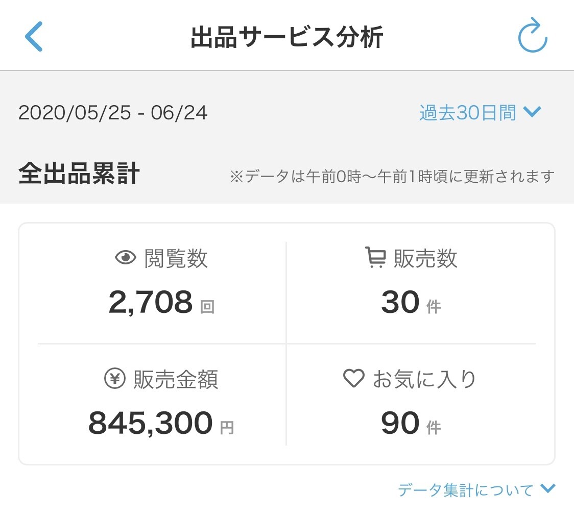 ココナラで月85万円稼いだ3つの戦略を教えます ずっと副収入がほしかった方へ【短期集中】3日間コンサルプラン イメージ3
