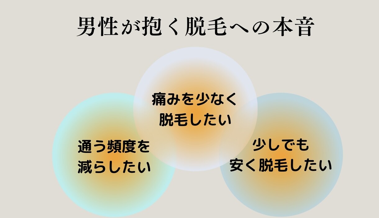 サロン系のメニュー作成&POP作成いたします その人やモノの１つ１つの特徴や個性を活かし、作成いたします。 イメージ3