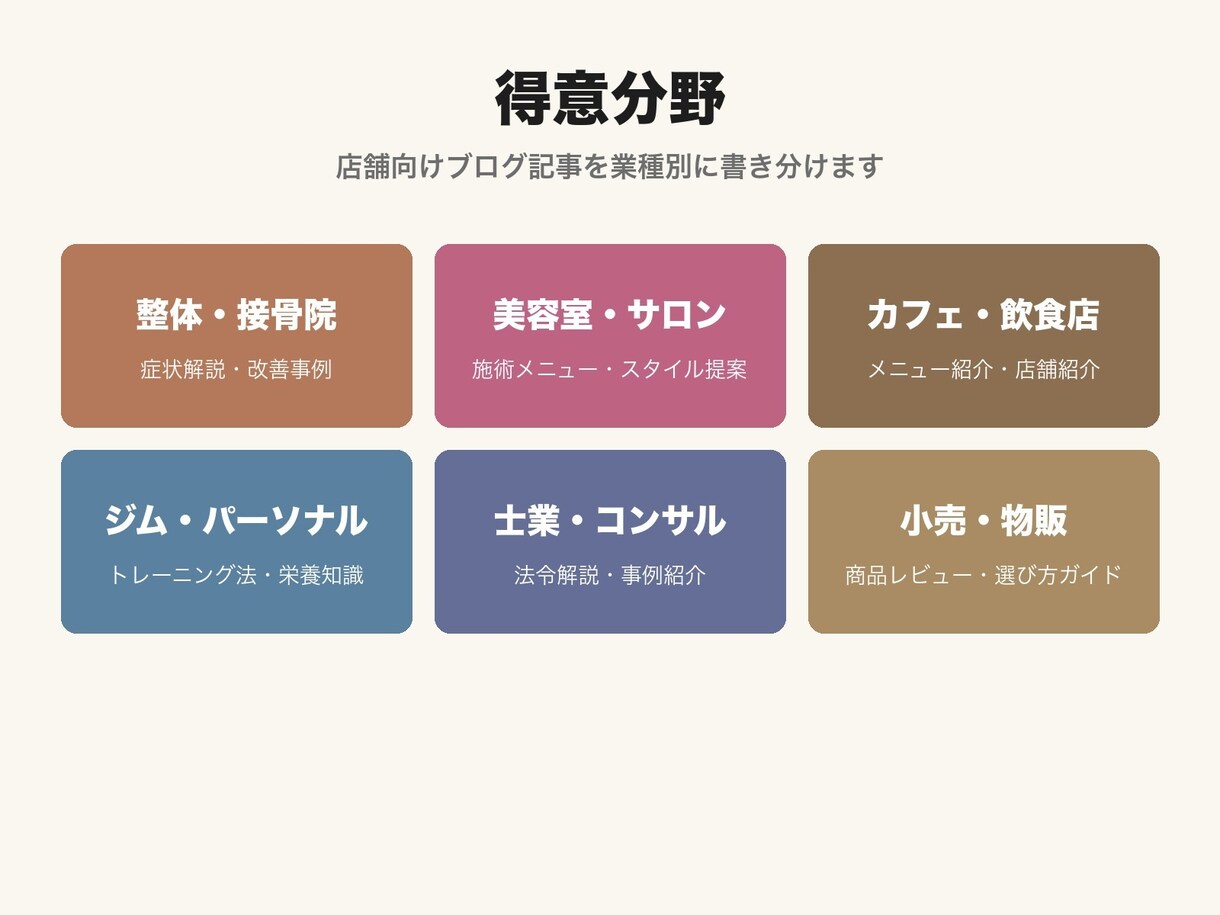 店舗ブログを5記事まとめて作成します 整体・美容・カフェ向け｜SEO対策込み5記事パック イメージ3