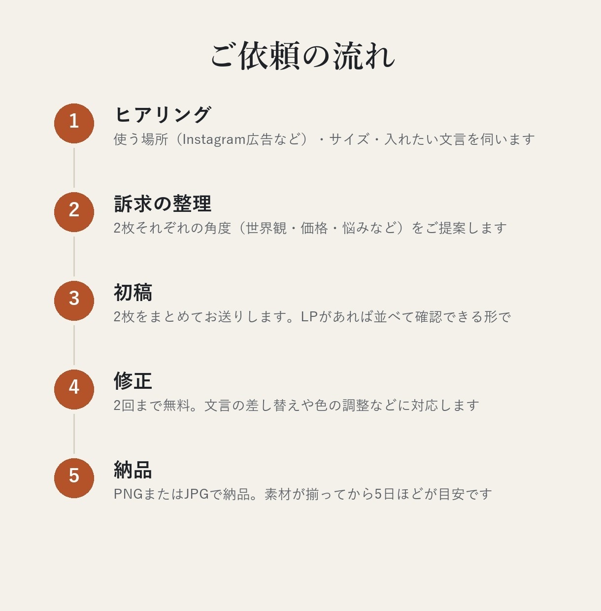 LPに合わせた広告バナーを2枚セットで制作します 訴求を変えた2枚で比べられる・LPと統一・注釈も確認 イメージ9