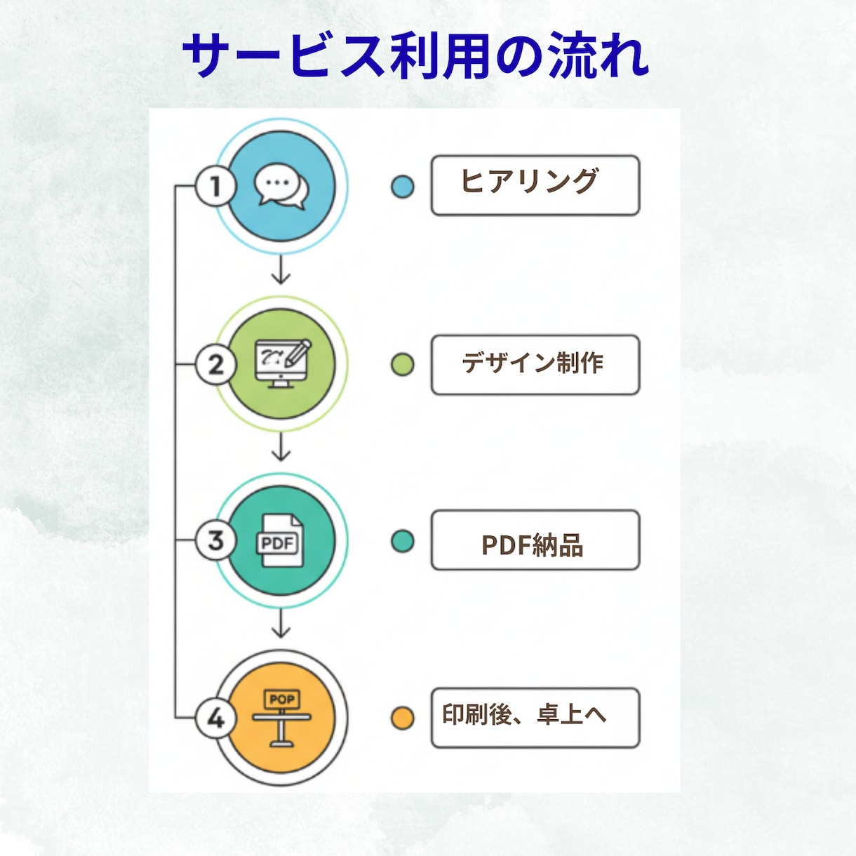 GoogleマップMEO強化のPOP制作をします テーブルに置くだけで集客につながるPOPデザイン制作 イメージ3