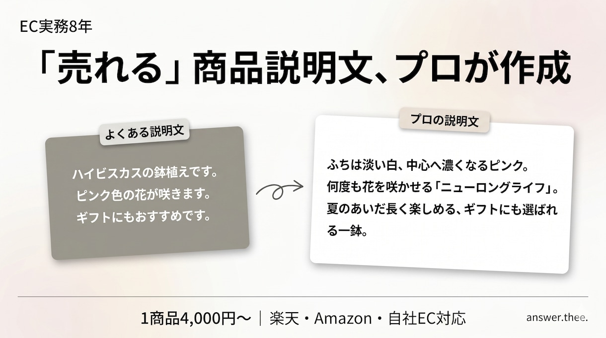 楽天で売れた経験者が商品説明文を作成しますます 8年の楽天実務とAIで、検索に強く購入につながる文章を イメージ1