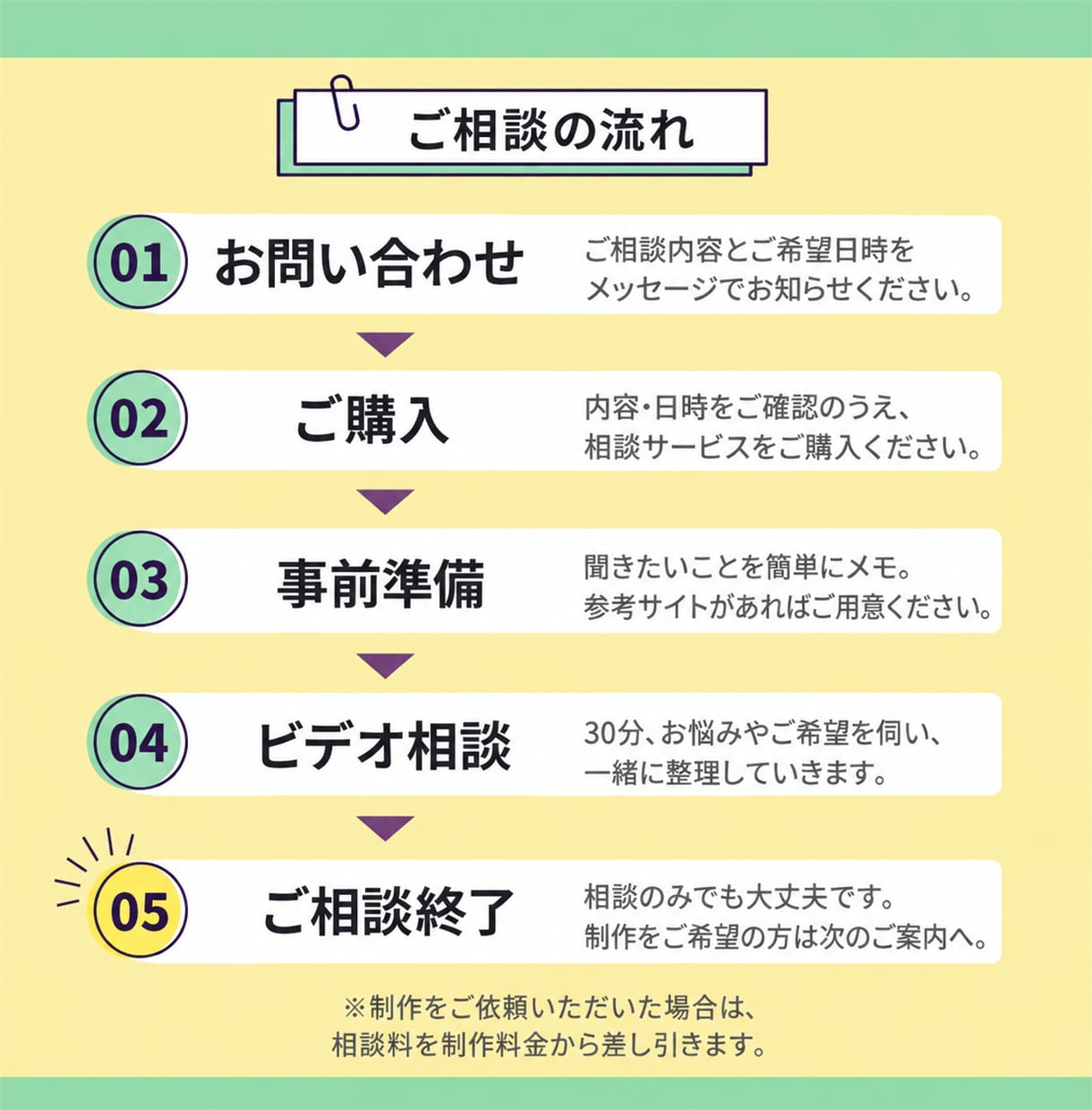 Webサイトのお悩みをビデオチャットでお伺いします 制作をご依頼の場合は相談料を差し引き、実質無料です！ イメージ2