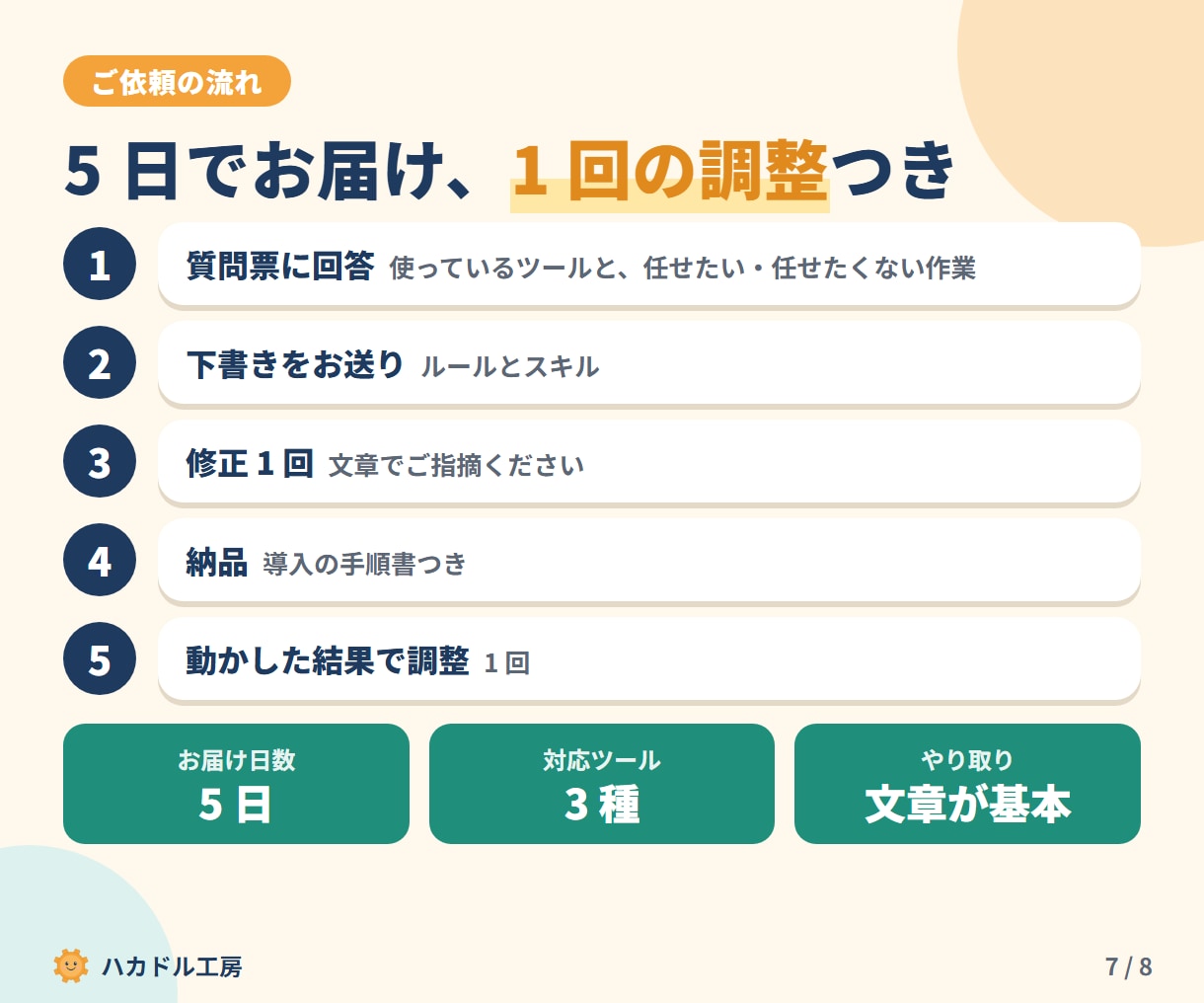 Claude Code等のAI作業ルールを作ります Codex・Cursorも対応。送信・削除をさせない安全設計 イメージ7