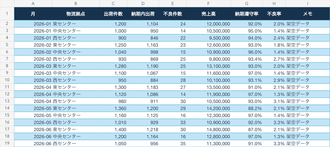 Excel・CSVを改善レポートにします グラフだけで終わらず、会議で使える次の一手まで整理 イメージ4