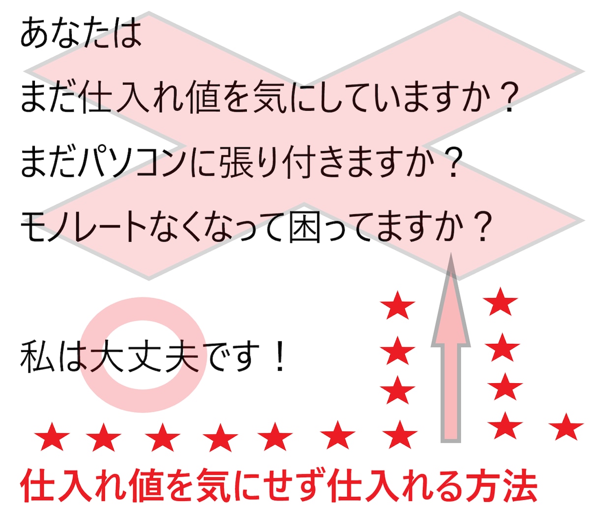 仕入れ値をそんなに気にせず仕入れる方法を教えます 安い？高い？相場は？モノレート無くなったしどうしよ～？ イメージ1