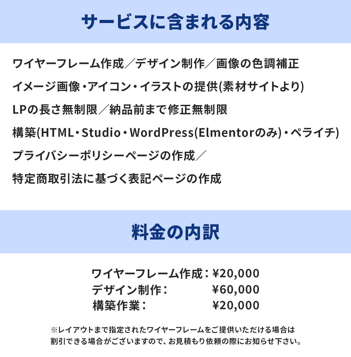 一律価格＆修正無制限でLP制作します デザインであなたのビジネスを後押しします イメージ2