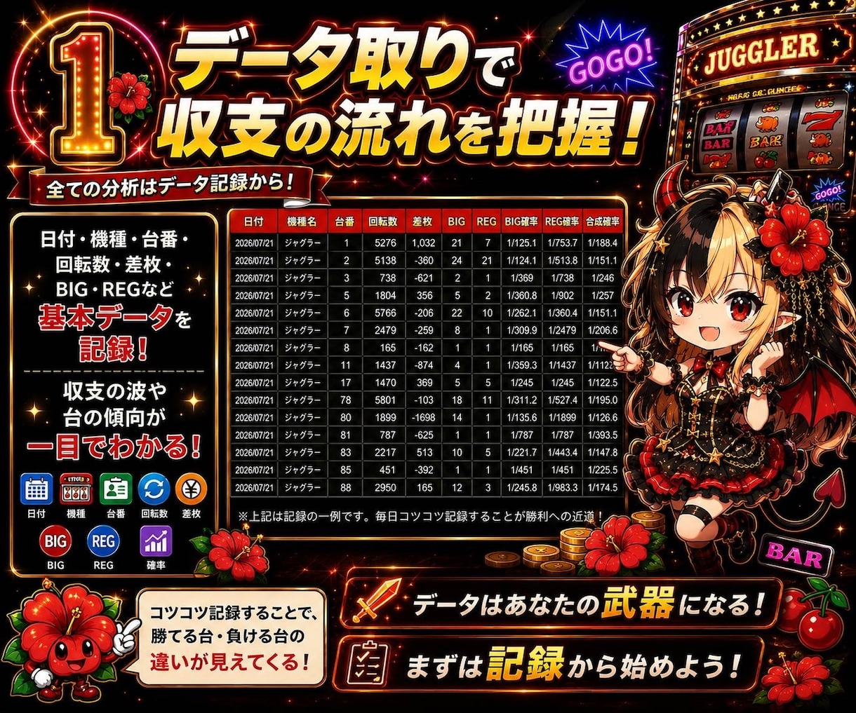 ハナハナの設定投入傾向を徹底分析します 感覚だけで選ばず過去データから分析します。 イメージ2