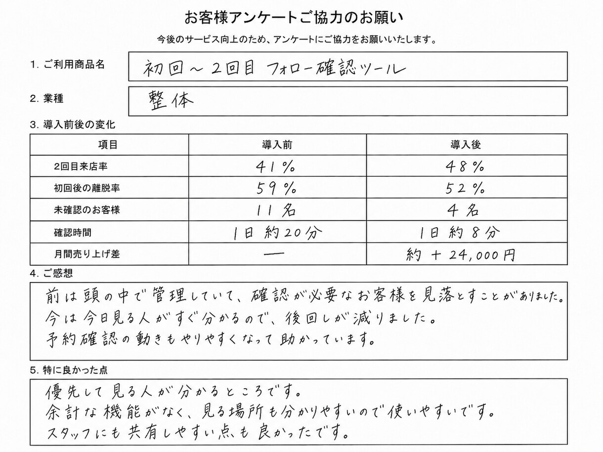 初回客の2回目離脱を毎日管理ツールで防ぎます 便利すぎるツールより、 現場で毎日使えるツールを イメージ6