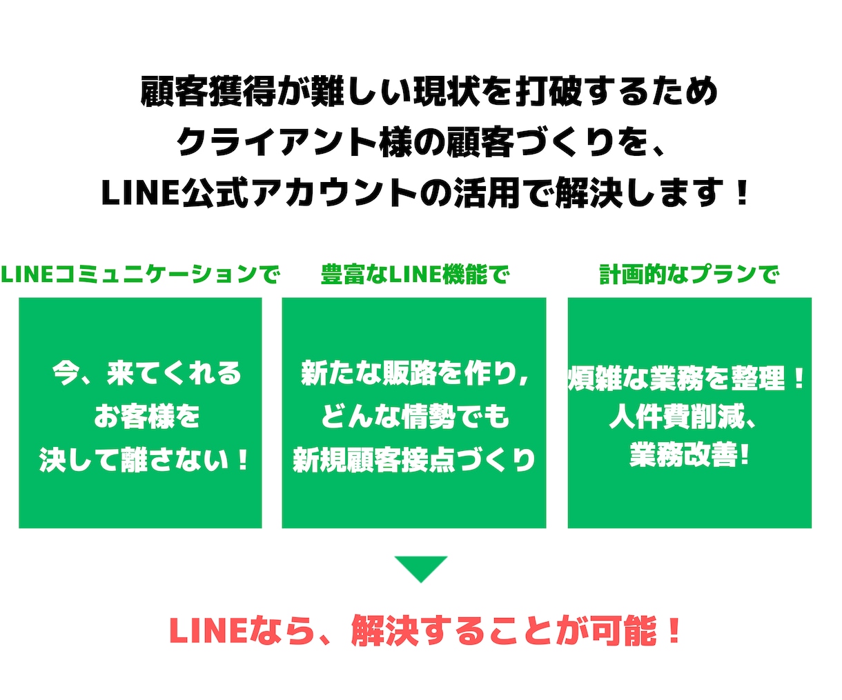 売れるLINE公式アカウントをまるっと構築します 支援実績300件以上！成果が出る！集客アップ＆効率アップ！ イメージ3