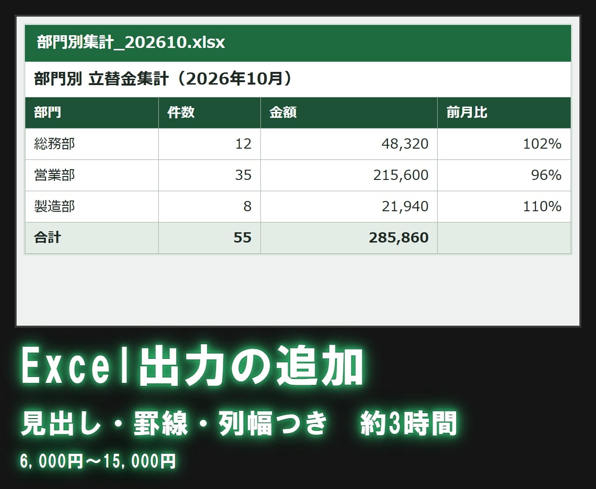 社内で使う業務Webシステムを開発します 御社の運用に合わせた画面と出力で作ります。 イメージ8