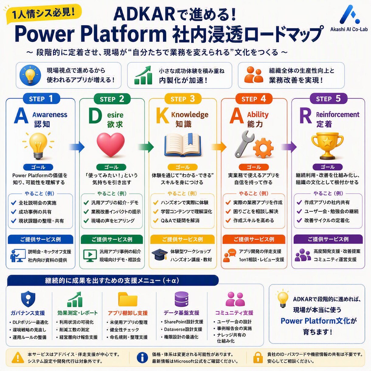PowerPlatformでの内製化を支援します ベンダーではない「ユーザー企業の味方」が内製化を伴走支援 イメージ3