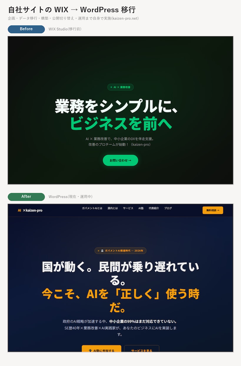 WordPressで長く使えるホームページ作ります SE歴40年。要件整理から公開まで、作って終わりにしない設計 イメージ3
