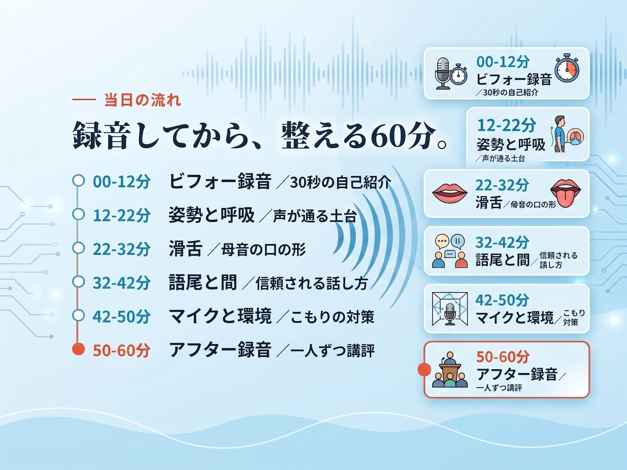 プロ司会者が人前で伝わる話し方を60分で整えます 早口、こもる、語尾が消える。自信を持って伝わる話し方へ イメージ3