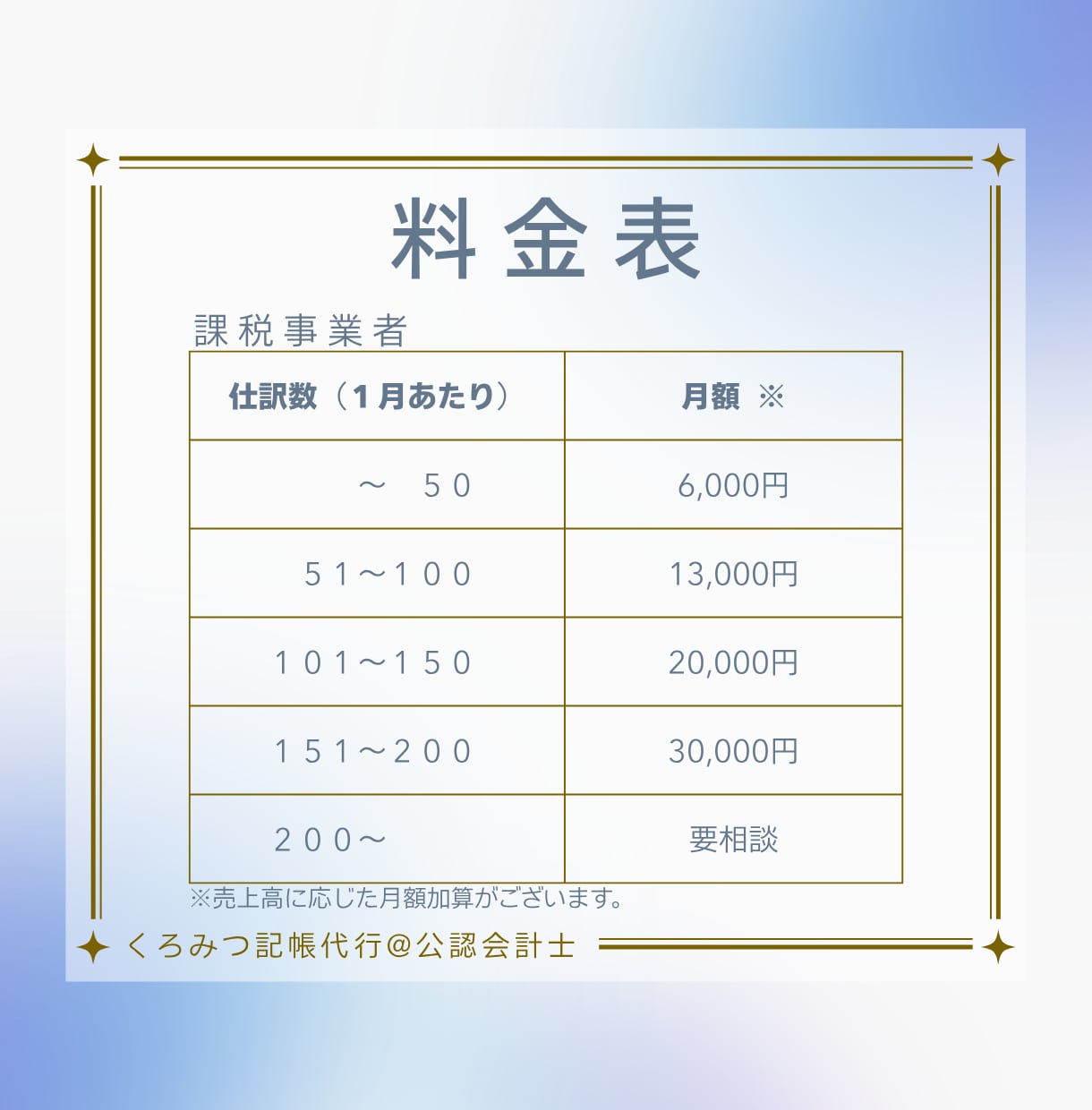 公認会計士が担当｜日々の面倒な記帳を代行します 領収証や通帳を渡すだけ！知識不要・丸投げOK高品質な記帳代行 イメージ3