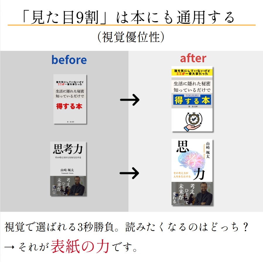 初心者限定・無限修正★★書籍の表紙デザインします お悩みの方必見！あなたの想いを売れる1冊に変える表紙を提案 イメージ2