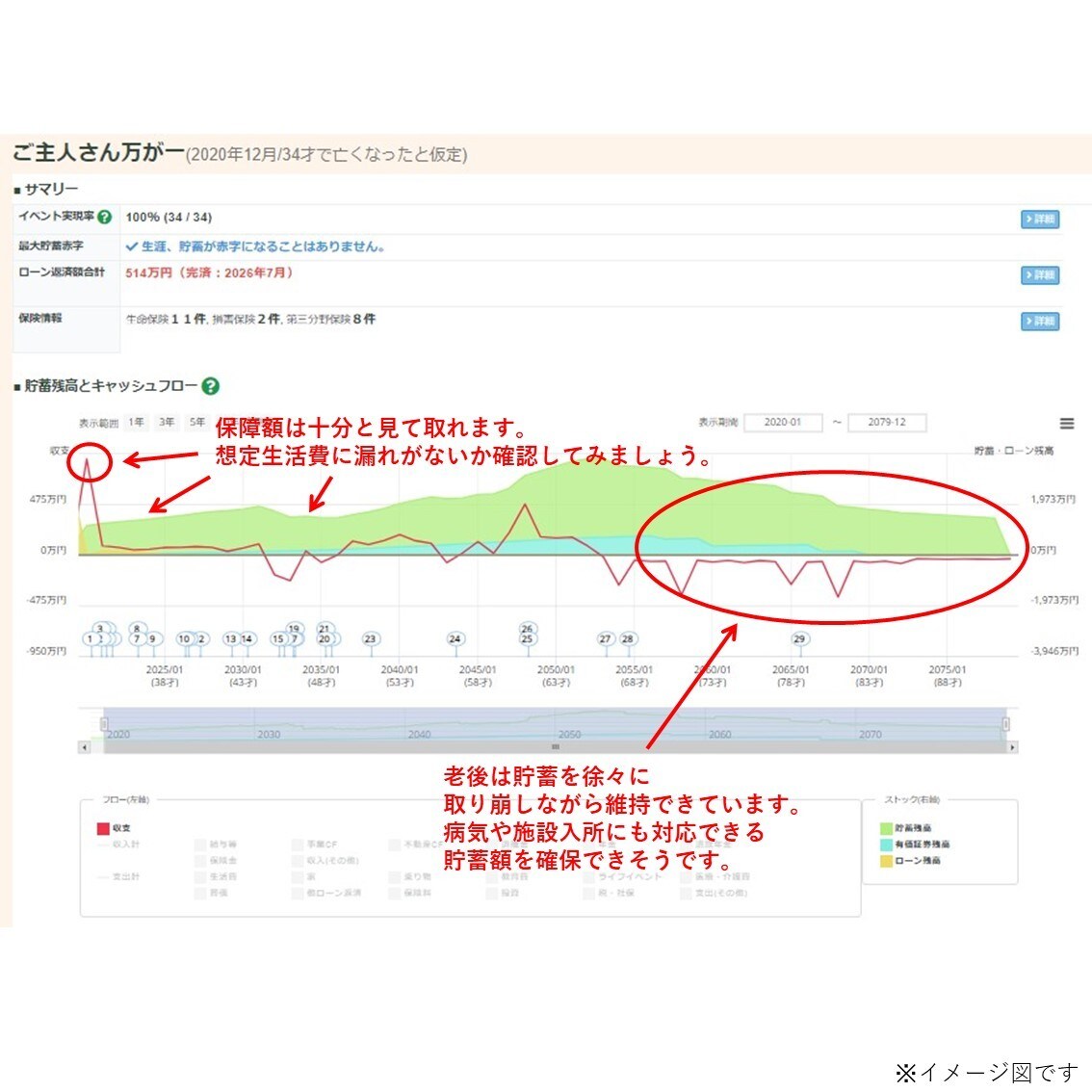 あなたのライフプラン表を開業FPが添削します せっかくチャレンジしたライフプラン表をブラッシュアップ！ イメージ3