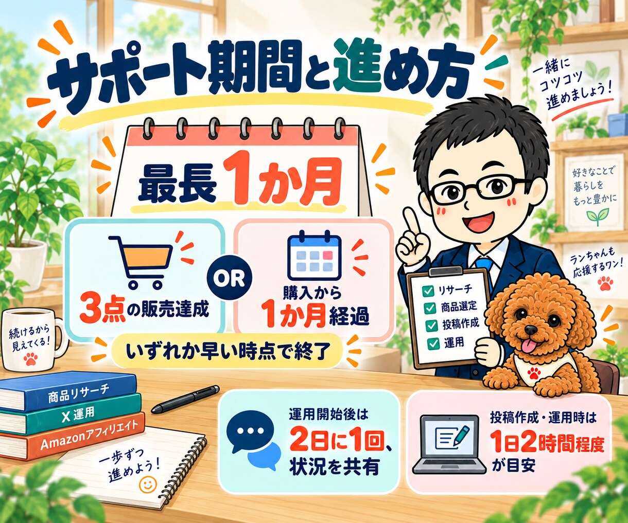 Amazon×Xアフィリエイトの自動化を支援します Amazonアソシエイト審査・商品選び・投稿改善を支援 イメージ8