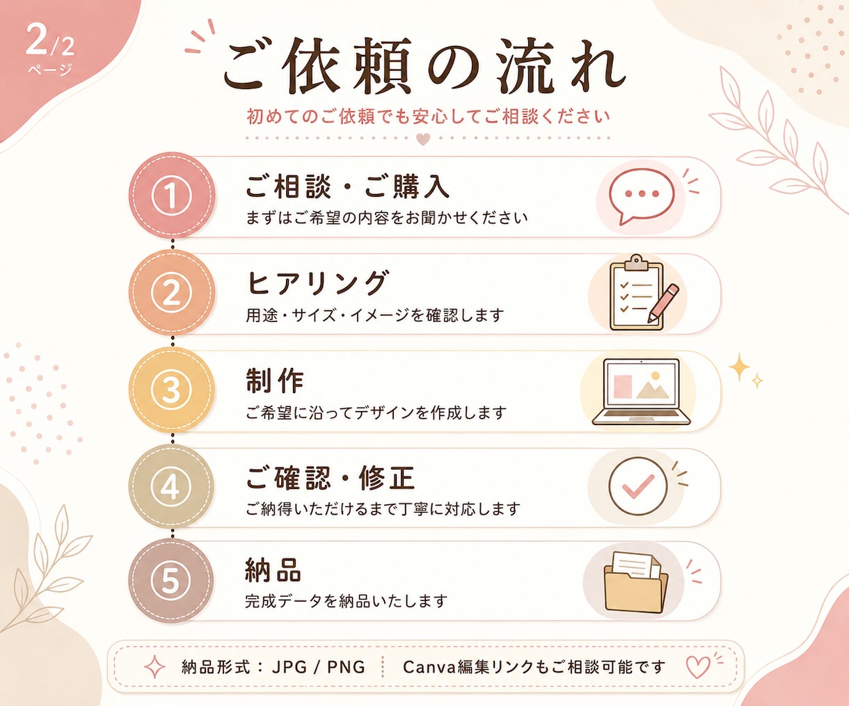 高品質で低価格で理想のデザインをお届けします 文章や情報を、やさしく・わかりやすく整理して図解にします イメージ2