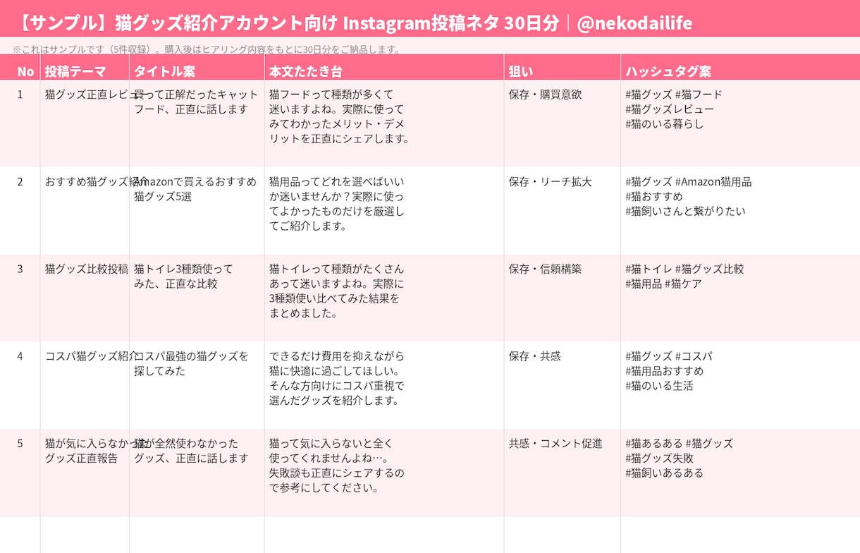 猫グッズ紹介向け投稿ネタ30日分作りますます 猫グッズ紹介アカウントの投稿ネタ30日分作ります イメージ2