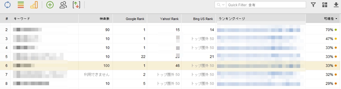 あなたのサイトをSEO対策で検索上位に導きます 数々のメディアを検索上位表示させたプロがSEO対策を伝授！ イメージ2