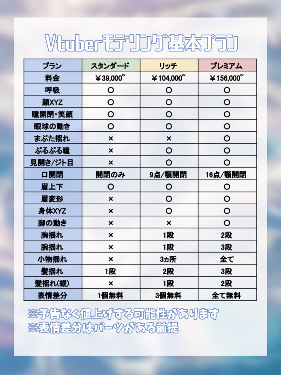 低価格・高品質なVtuberモデリングを承ります コスパ◎現役Vtuberならではの視点でモデリングします！ イメージ2