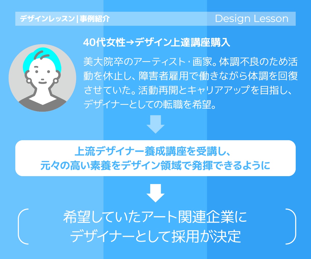 デザイン添削＆レッスン｜最短で伸びるルート作ります デザイン全般の相談◎。転職相談、ポートフォリオ作成支援も イメージ7