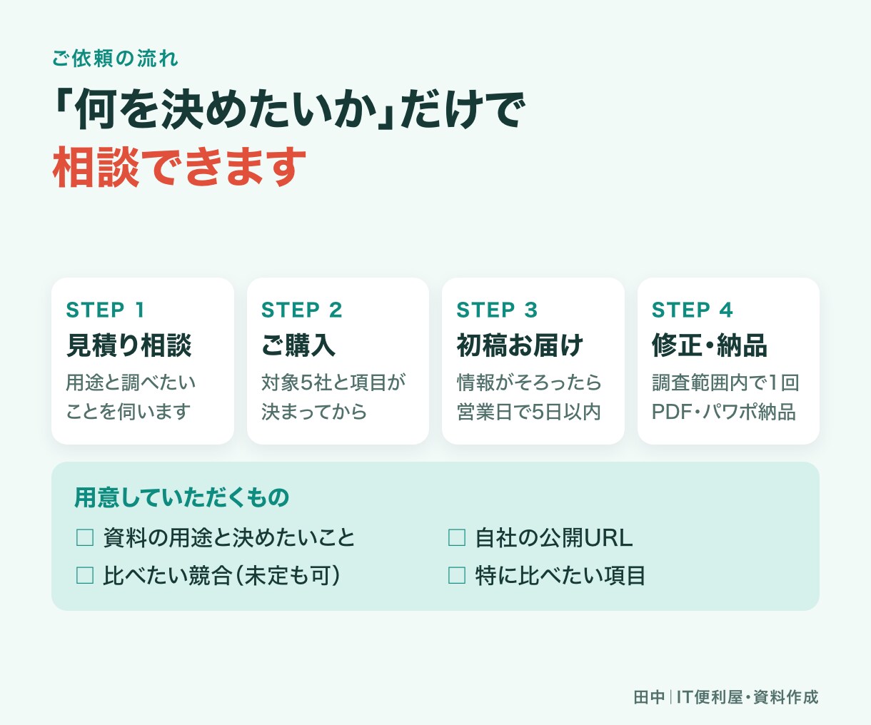 市場・競合を調べ比較表と提案資料にまとめます 公開情報を根拠付きで整理。商談・企画の判断材料に イメージ7