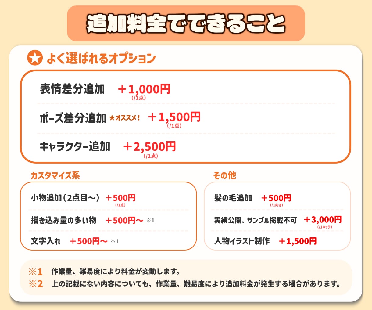 商用OK！親しみやすい動物キャラお描きします 親しみやすくてやさしい、印象に残る動物キャラを作成します！ イメージ6