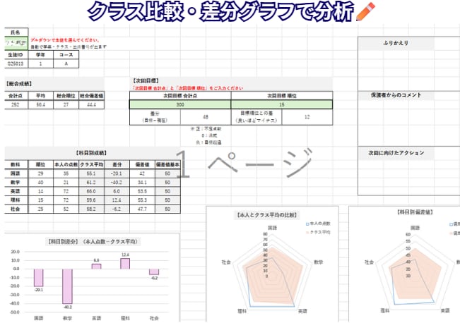 成績処理を自動化するExcelテンプレを提供します 点数入力だけで成績集計とグラフを自動作成できます イメージ4