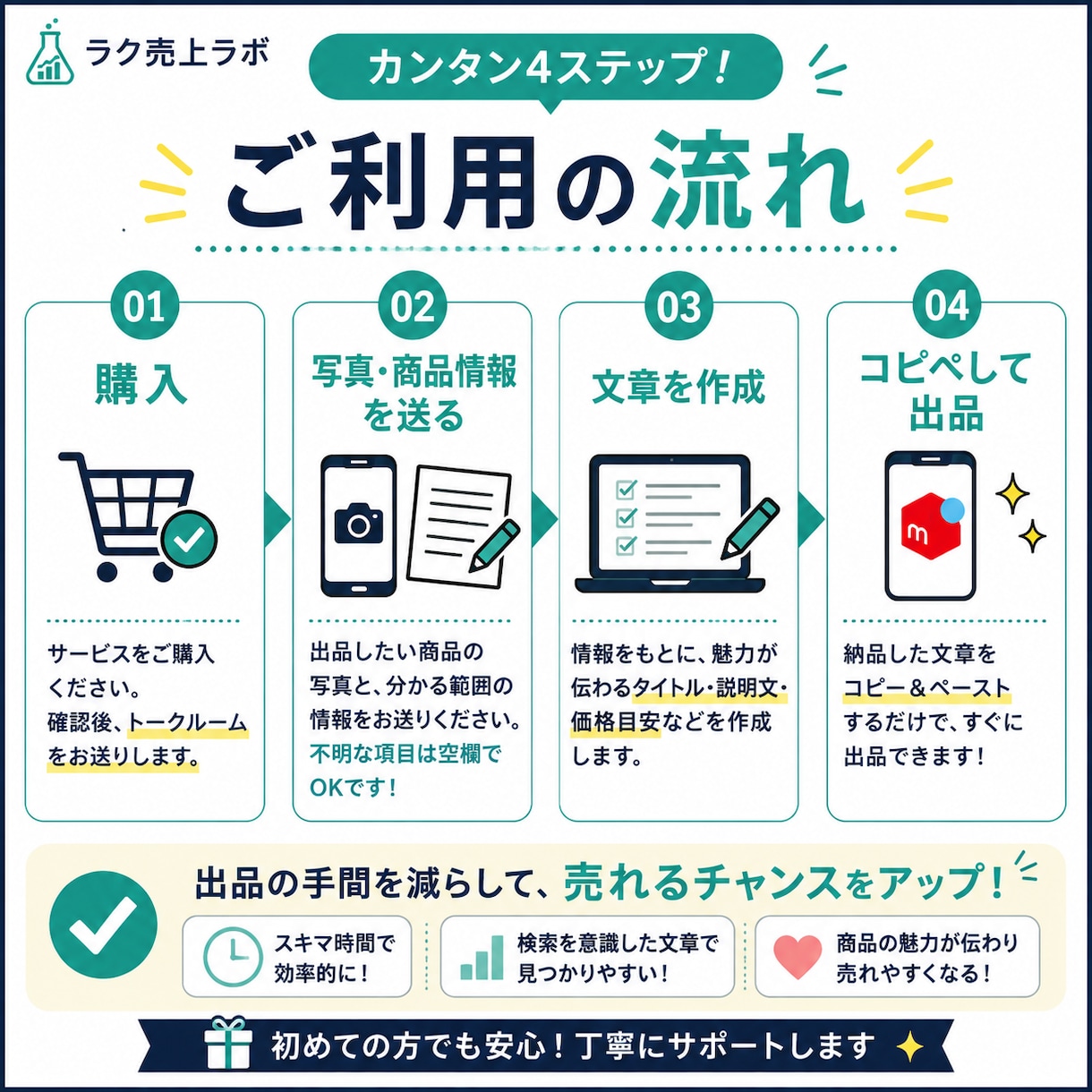 メルカリの商品タイトル・説明文を作成します 写真を送るだけ！売れやすいタイトル・説明文をまとめて作成 イメージ3