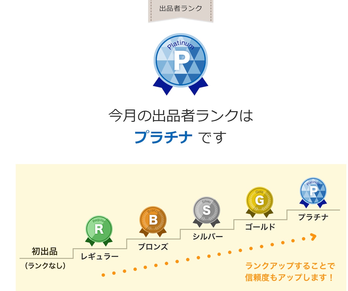 オンライン自習室開催。自習のサポートいたします 一人では勉強が続かない方への自主学習をサポートします イメージ2
