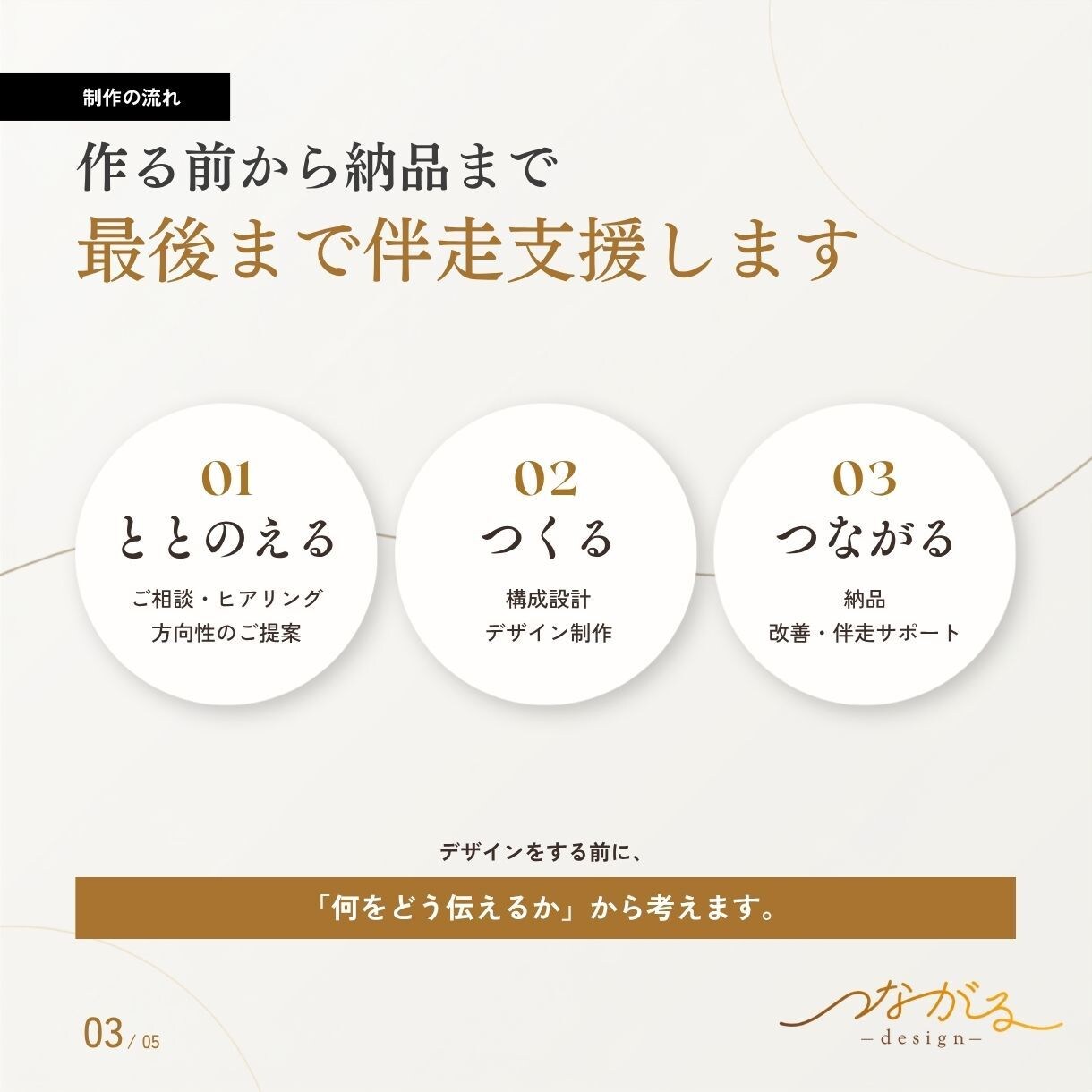 情報整理から伝わるチラシ・フライヤーを作ります 原稿未整理でもOK｜載せる内容・構成から一緒に整理します イメージ3