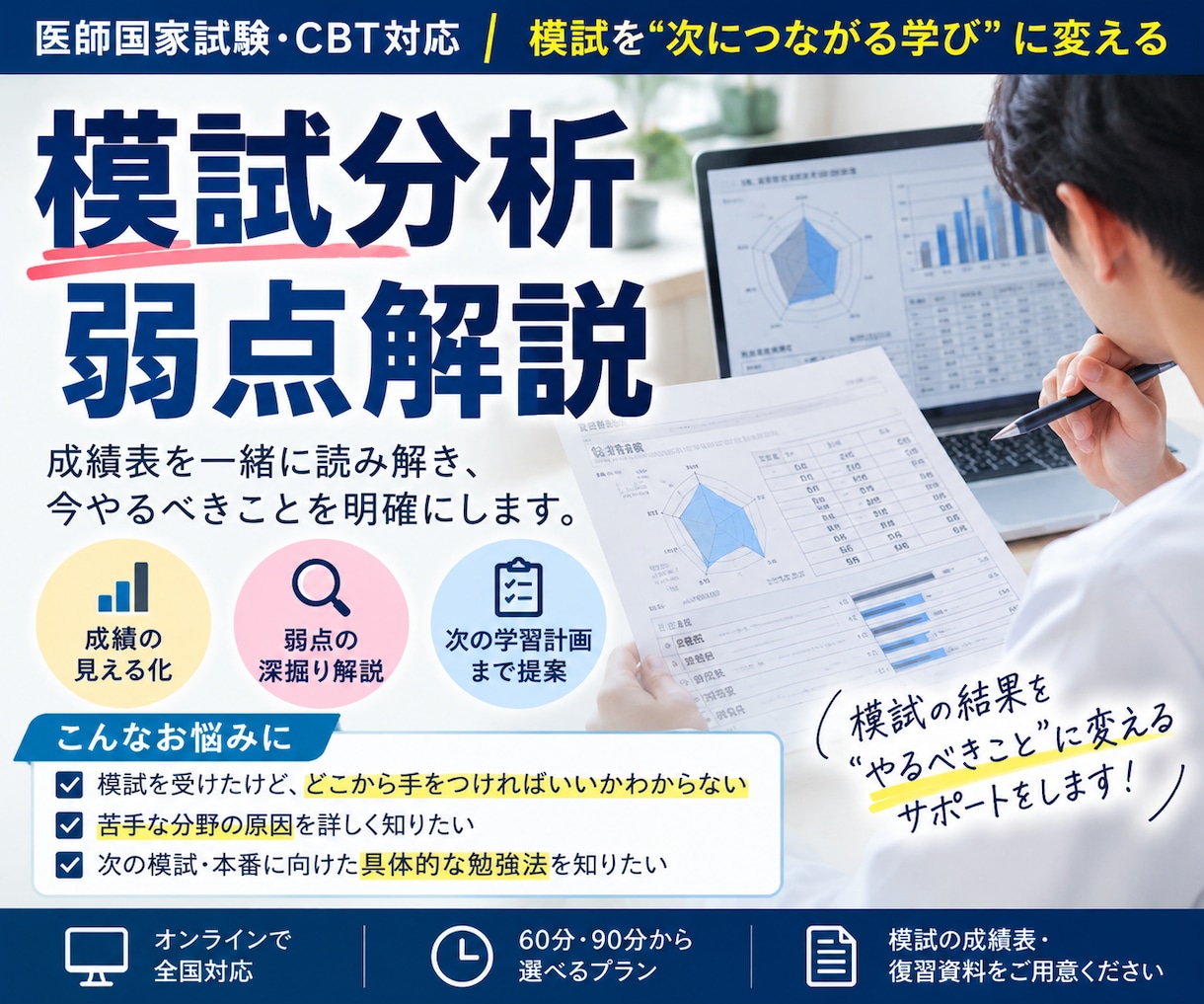 医師国試の模試などの分析・弱点の解析をいたします 東京大学理科Ⅲ類入学の受験視点、10年の臨床経験を活かします イメージ1