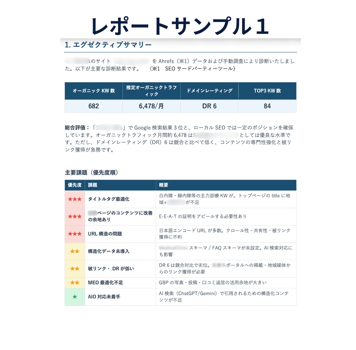 SEO内部対策のサイト改善指示書を作成します SEOコンサルタントによる検索上位を目指すホームページ分析 イメージ13